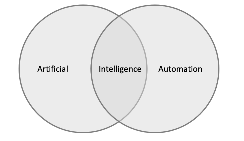 Artificial Intelligence and Intelligent Automation.