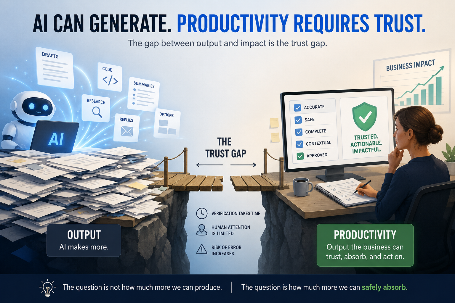 AI Productivity Gap